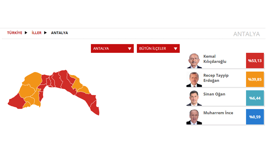 Antalya Seçim sonuçları 2023! 14 Mayıs Cumhurbaşkanlığı ve 28. Dönem Milletvekili Seçimi Sonuçları