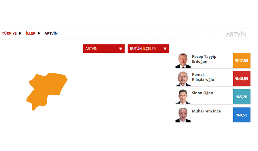 Artvin Seçim sonuçları 2023! 14 Mayıs Cumhurbaşkanlığı ve 28. Dönem Milletvekili Seçimi Sonuçları