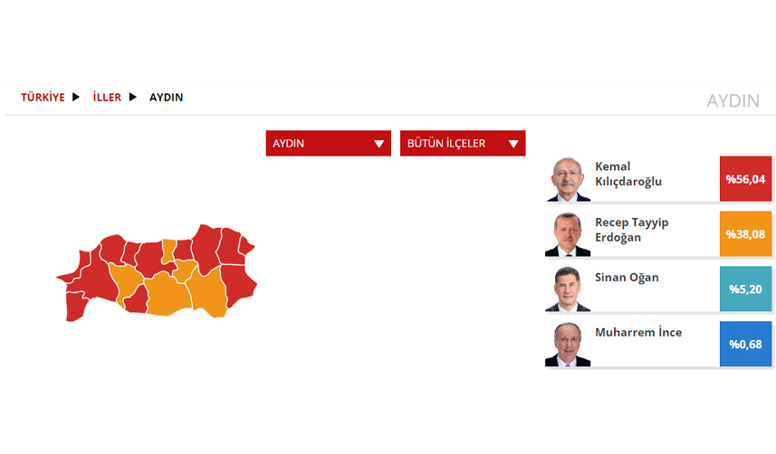 Aydın Seçim sonuçları 2023! 14 Mayıs Cumhurbaşkanlığı ve 28. Dönem Milletvekili Seçimi Sonuçları