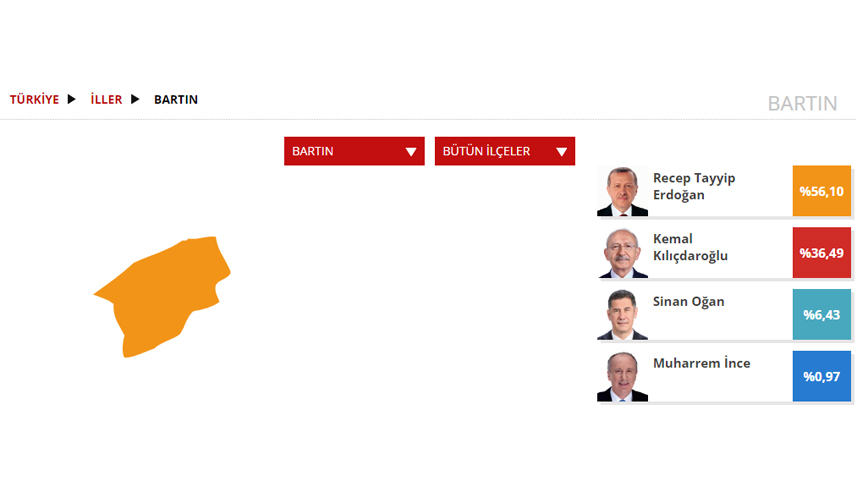 Bartın Seçim sonuçları 2023! 14 Mayıs Cumhurbaşkanlığı ve 28. Dönem Milletvekili Seçimi Sonuçları
