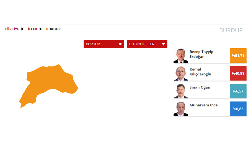 Burdur Seçim sonuçları 2023! 14 Mayıs Cumhurbaşkanlığı ve 28. Dönem Milletvekili Seçimi Sonuçları