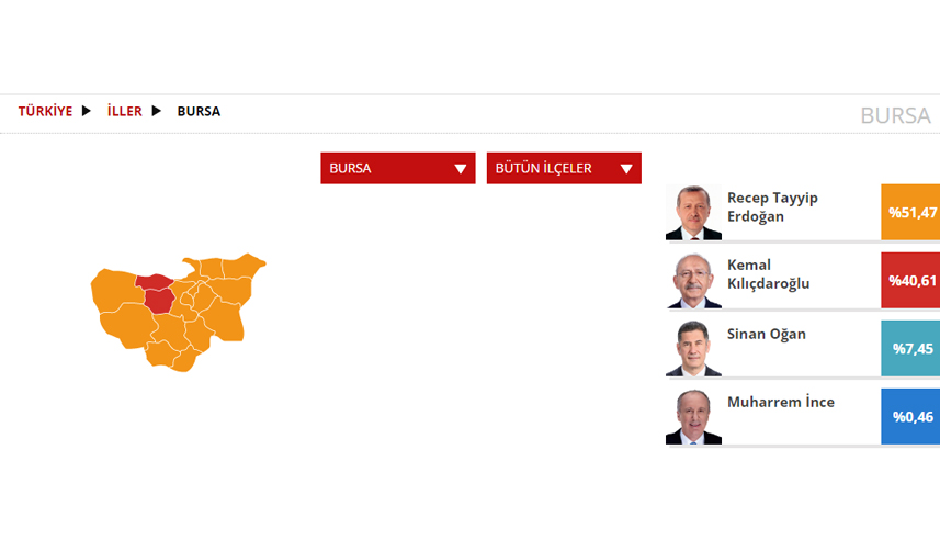 Bursa Seçim sonuçları 2023! 14 Mayıs Cumhurbaşkanlığı ve 28. Dönem Milletvekili Seçimi Sonuçları