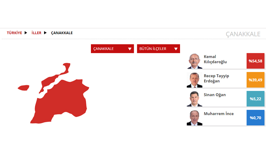 Çanakkale Seçim sonuçları 2023! 14 Mayıs Cumhurbaşkanlığı ve 28. Dönem Milletvekili Seçimi Sonuçları