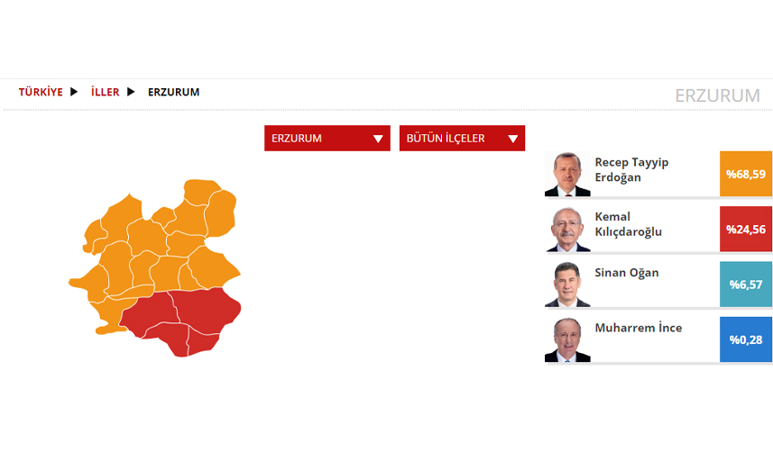 Erzurum Seçim sonuçları 2023! 14 Mayıs Cumhurbaşkanlığı ve 28. Dönem Milletvekili Seçimi Sonuçları