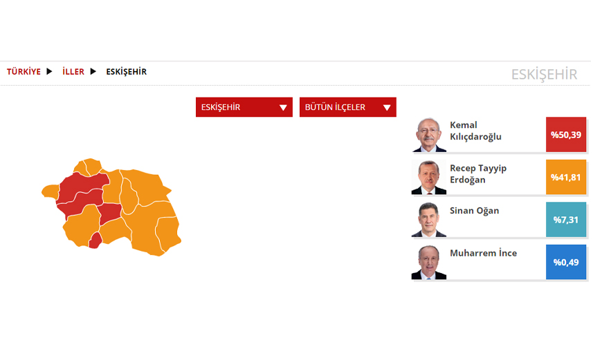 Eskişehir Seçim sonuçları 2023! 14 Mayıs Cumhurbaşkanlığı ve 28. Dönem Milletvekili Seçimi Sonuçları
