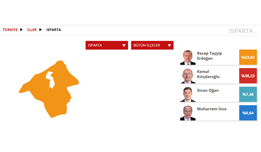 Isparta Seçim sonuçları 2023! 14 Mayıs Cumhurbaşkanlığı ve 28. Dönem Milletvekili Seçimi Sonuçları