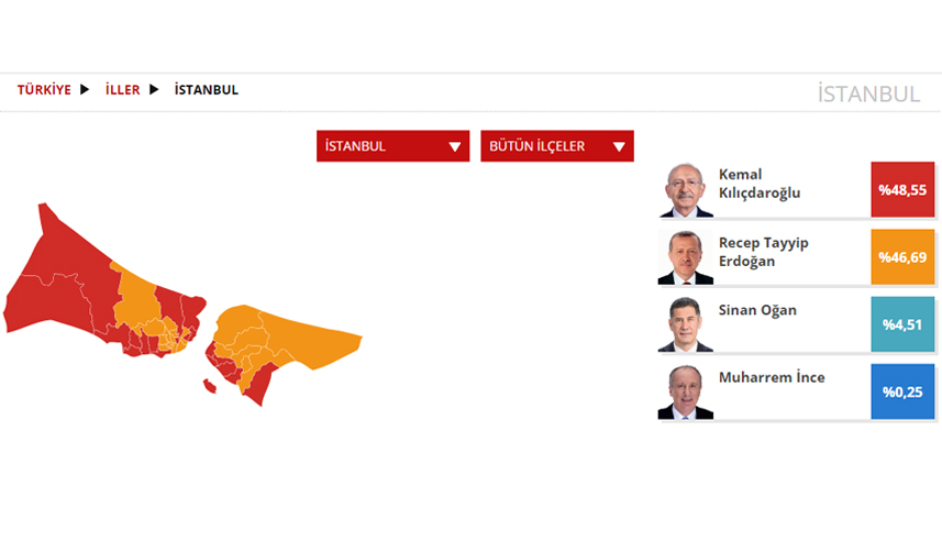 İstanbul Seçim sonuçları 2023! 14 Mayıs Cumhurbaşkanlığı ve 28. Dönem Milletvekili Seçimi Sonuçları