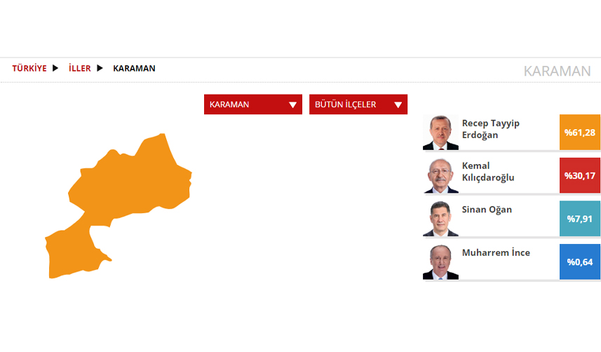 Karaman Seçim sonuçları 2023! 14 Mayıs Cumhurbaşkanlığı ve Milletvekili Seçimi Sonuçları