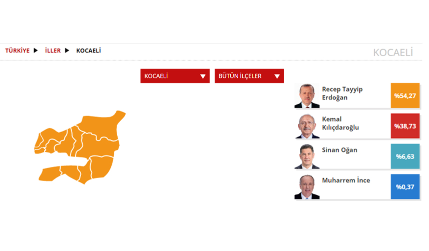 Kocaeli Seçim sonuçları 2023! 14 Mayıs Cumhurbaşkanlığı ve 28. Dönem Milletvekili Seçimi Sonuçları