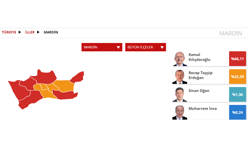 Mardin Seçim sonuçları 2023! 14 Mayıs Cumhurbaşkanlığı ve 28. Dönem Milletvekili Seçimi Sonuçları