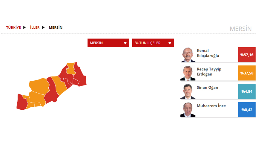 Mersin Seçim sonuçları 2023! 14 Mayıs Cumhurbaşkanlığı ve 28. Dönem Milletvekili Seçimi Sonuçları
