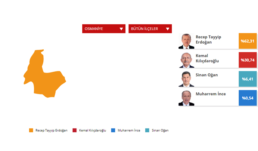 Osmaniye Seçim sonuçları 2023! 14 Mayıs Cumhurbaşkanlığı ve 28. Dönem Milletvekili Seçimi Sonuçları