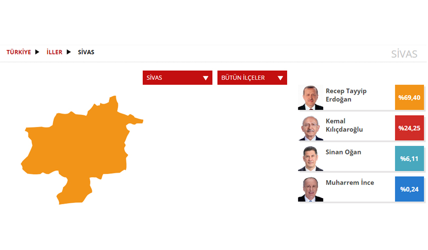 Sivas Seçim sonuçları 2023! 14 Mayıs Cumhurbaşkanlığı ve 28. Dönem Milletvekili Seçimi Sonuçları