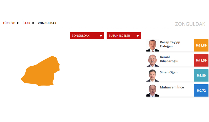 Zonguldak Seçim sonuçları 2023! 14 Mayıs Cumhurbaşkanlığı ve 28. Dönem Milletvekili Seçimi Sonuçları